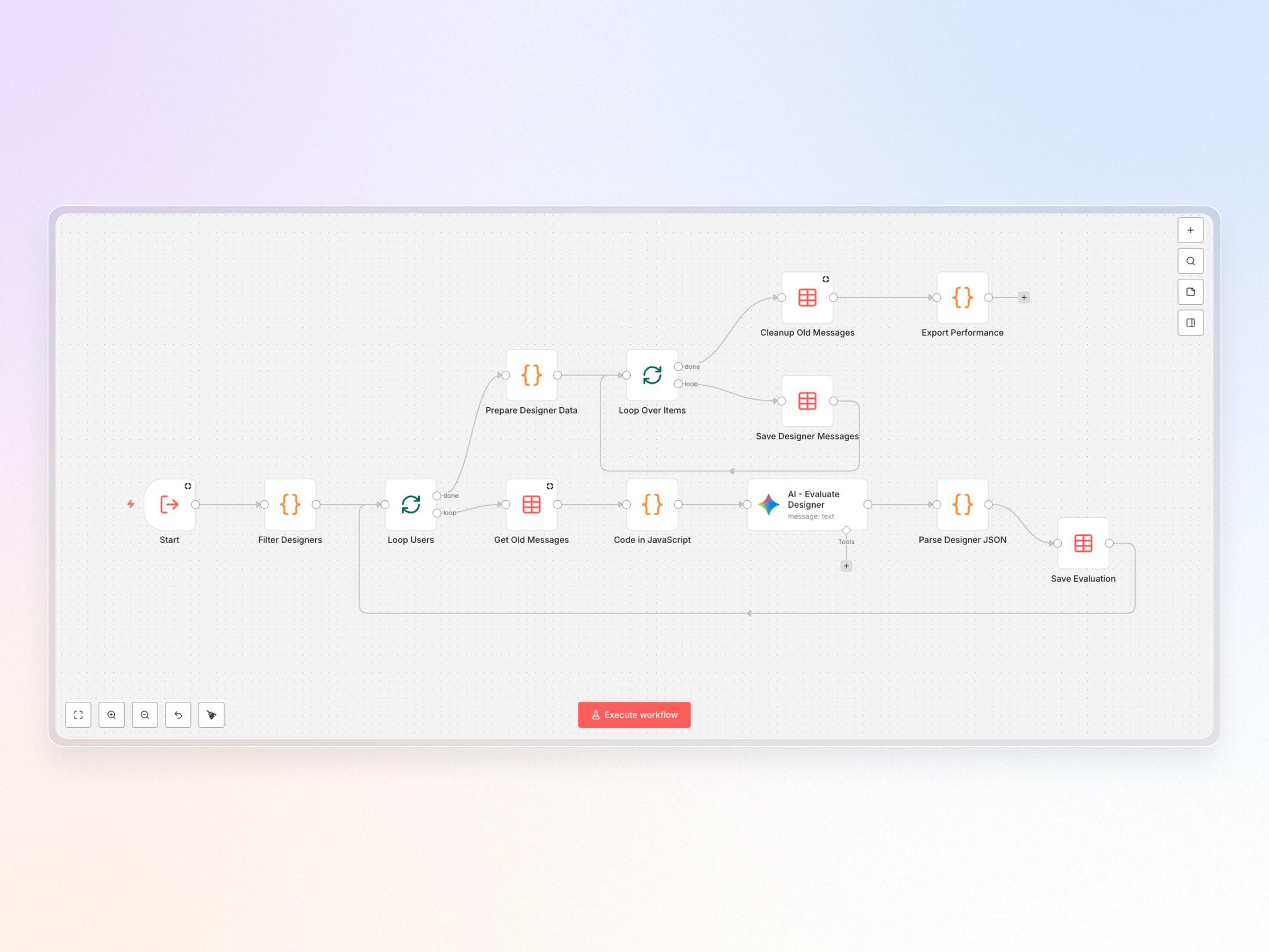 AI workflow canvas showing data preparation, loop logic, evaluation, parsing, and persistence nodes.