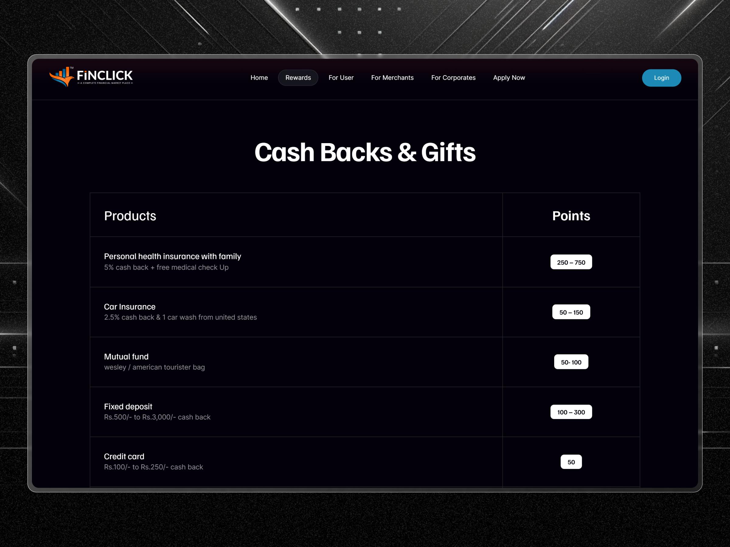 Finclick Membership Platform | Craftnotion
