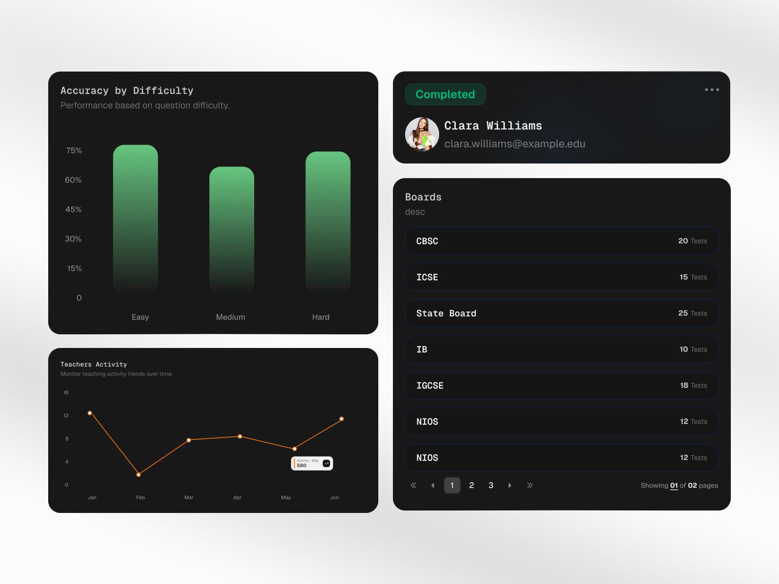 Learn AI Dashboard | Craftnotion