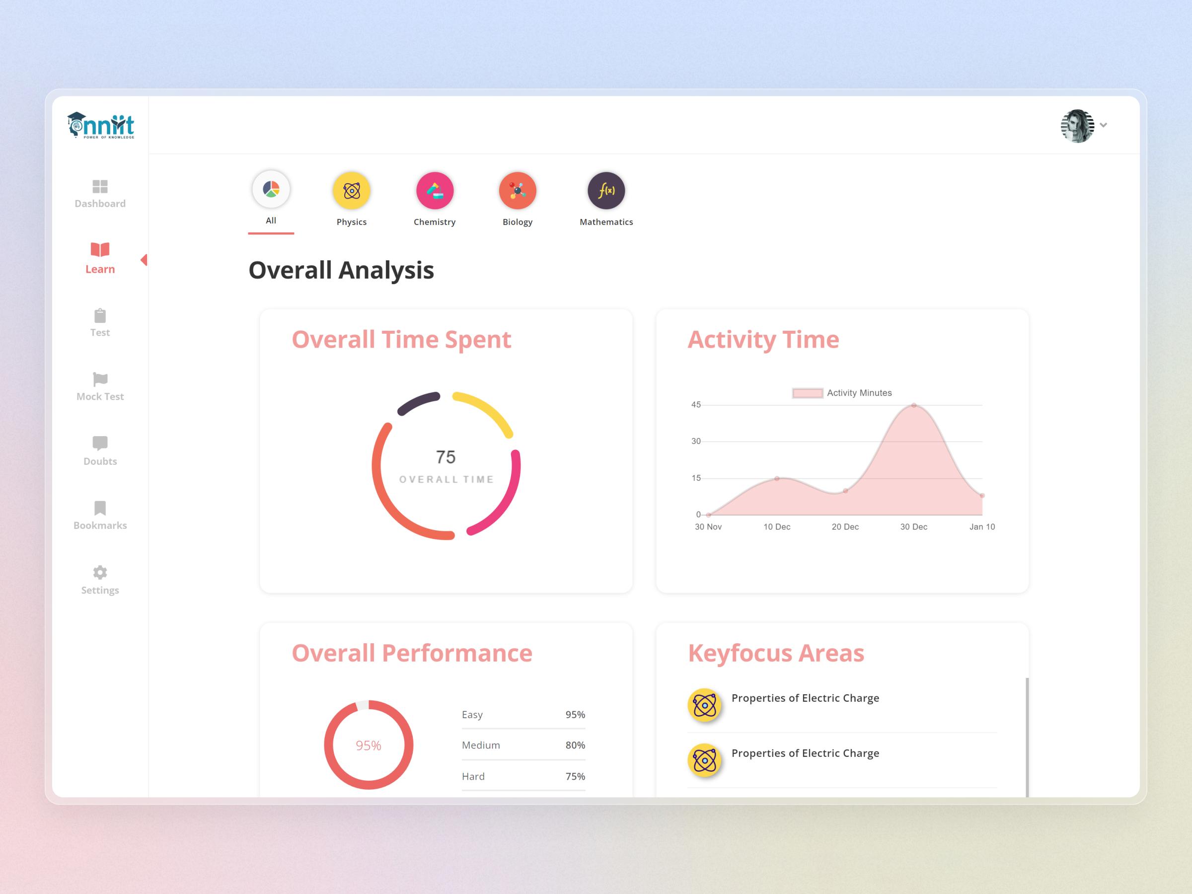 NNIIT Learning Management System | Craftnotion