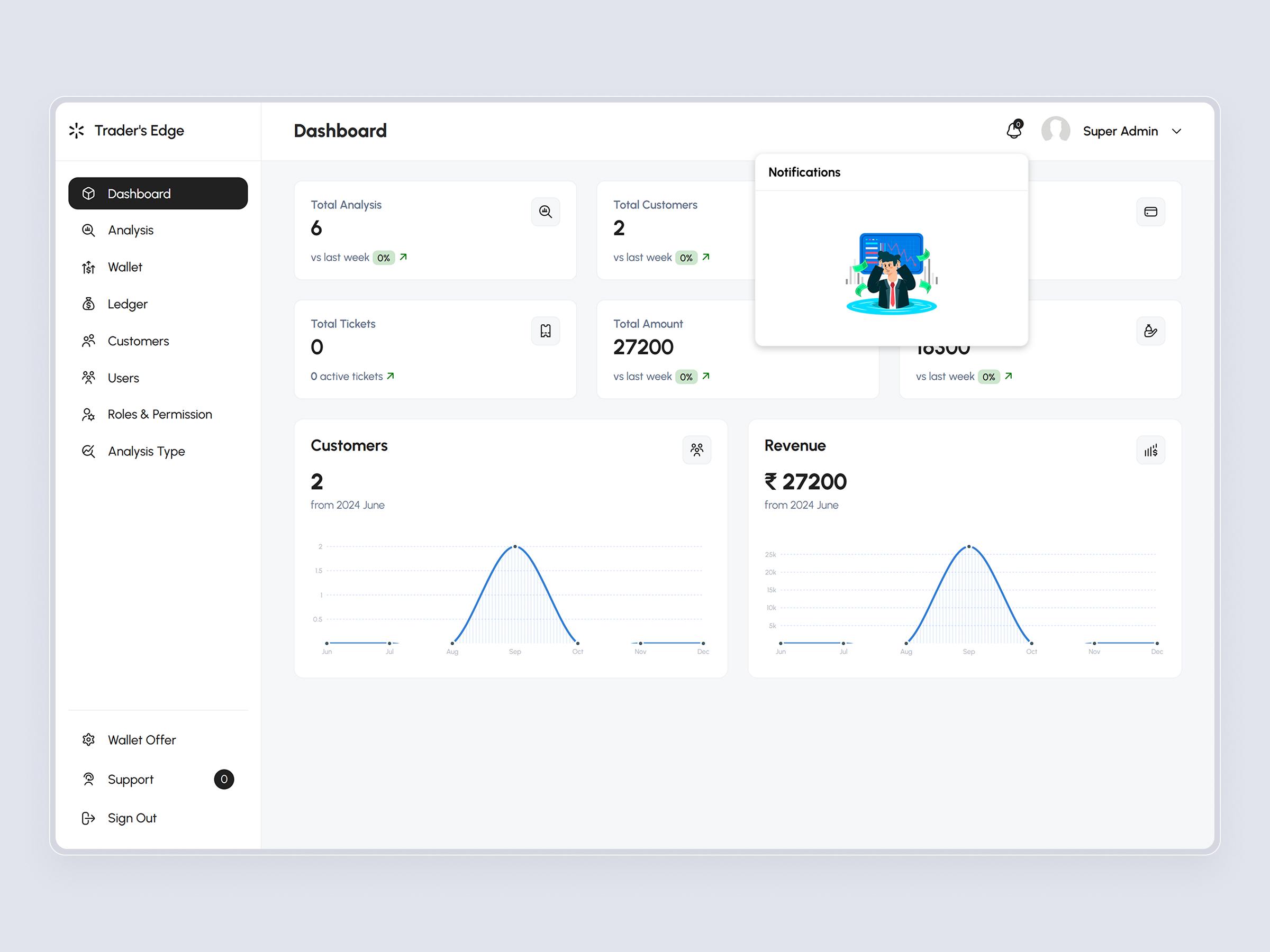 TradersEdge – AI Stock Analysis and Portfolio Forecasting Platform