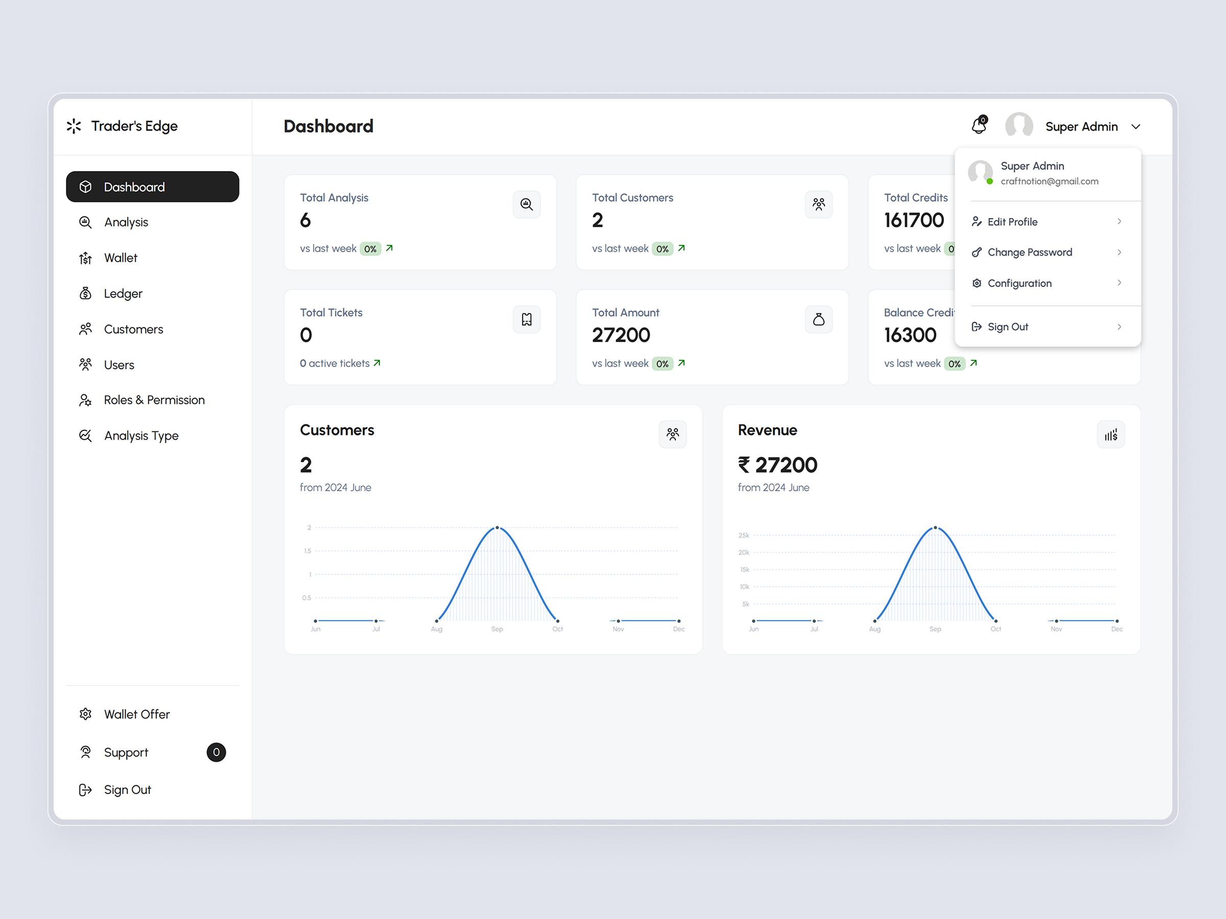 TradersEdge – AI Stock Analysis and Portfolio Forecasting Platform
