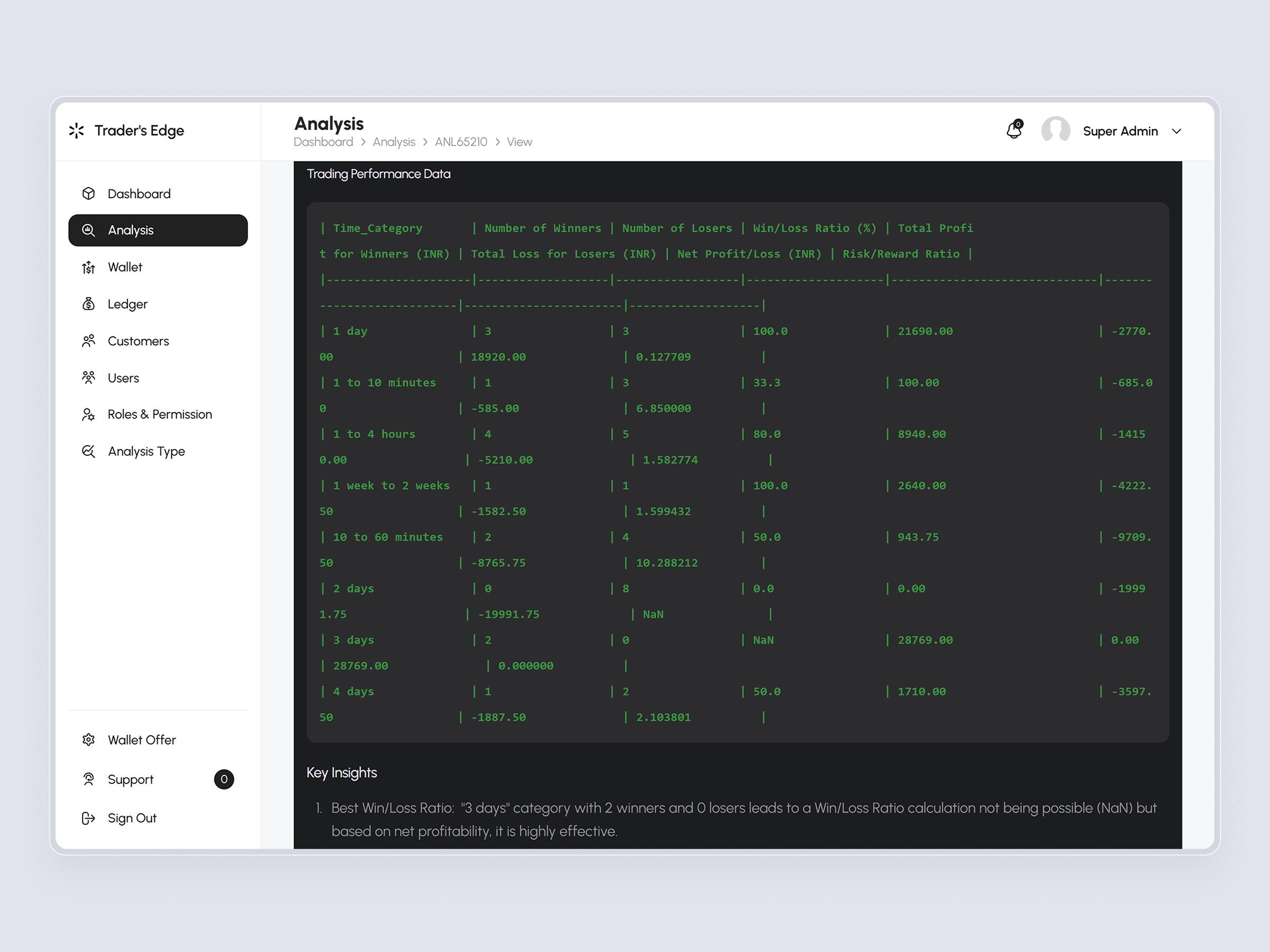 AI-generated alternative portfolio suggestions for risk optimization