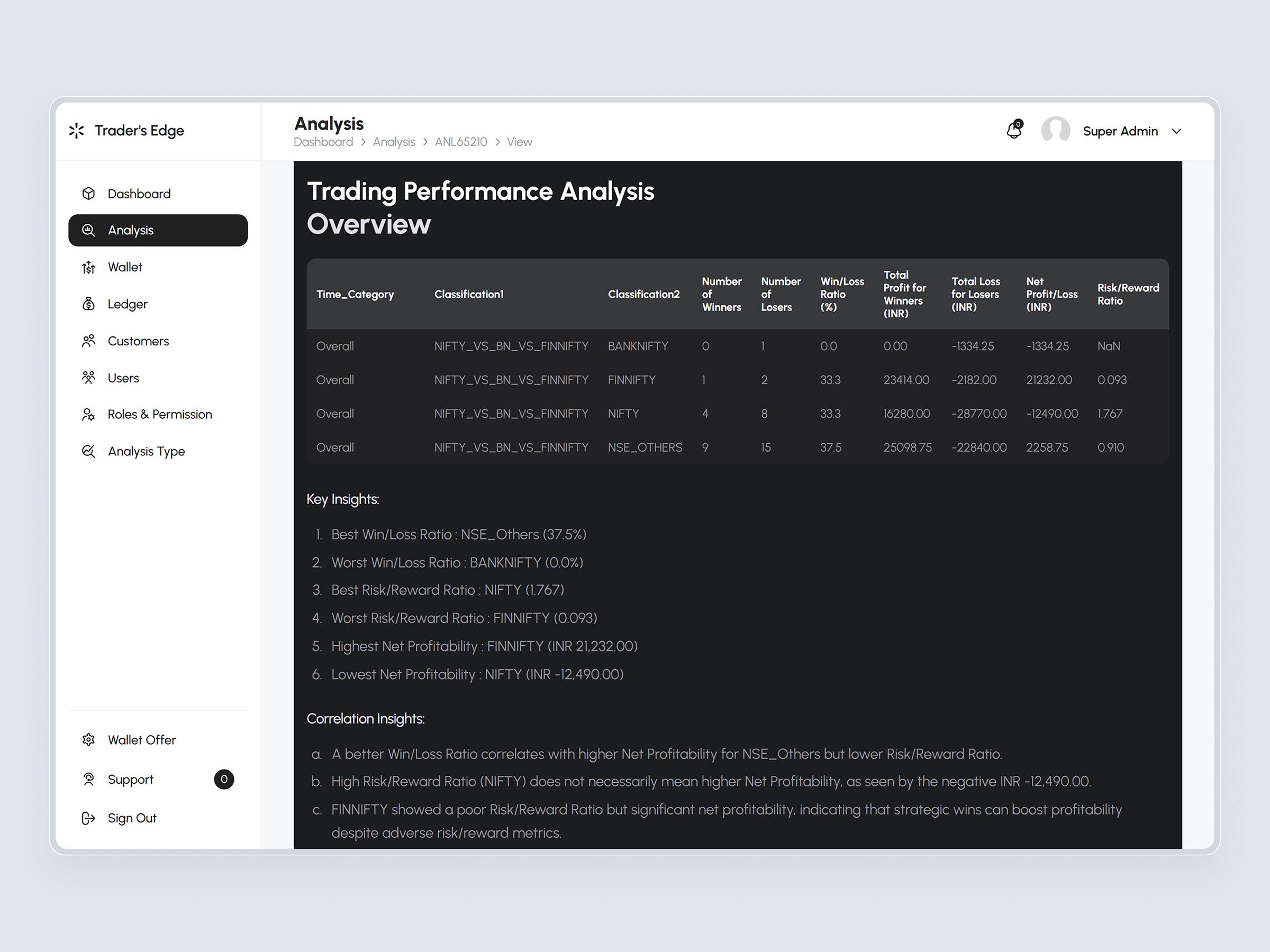 TradersEdge – AI Stock Analysis and Portfolio Forecasting Platform