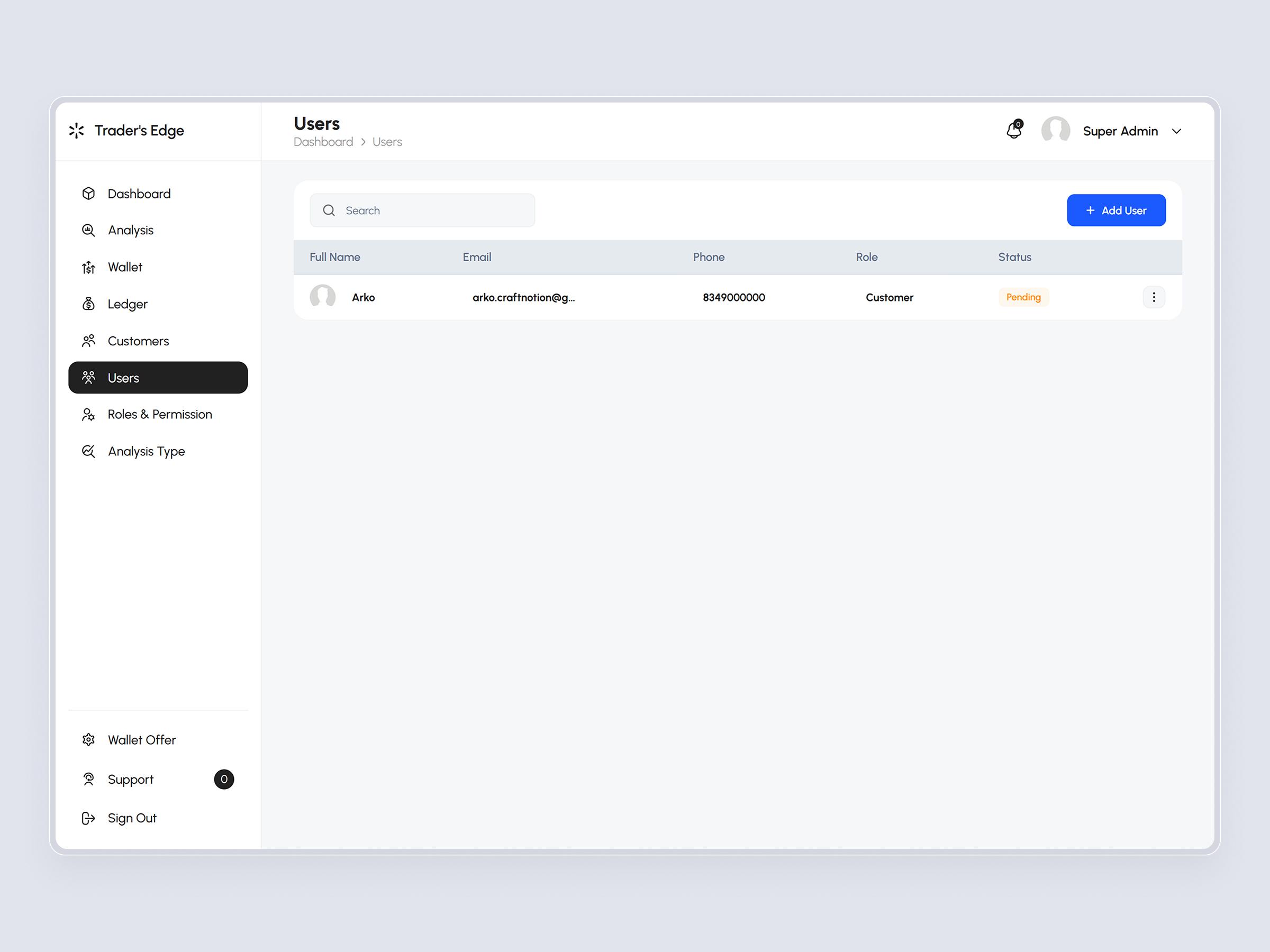 TradersEdge – AI Stock Analysis and Portfolio Forecasting Platform