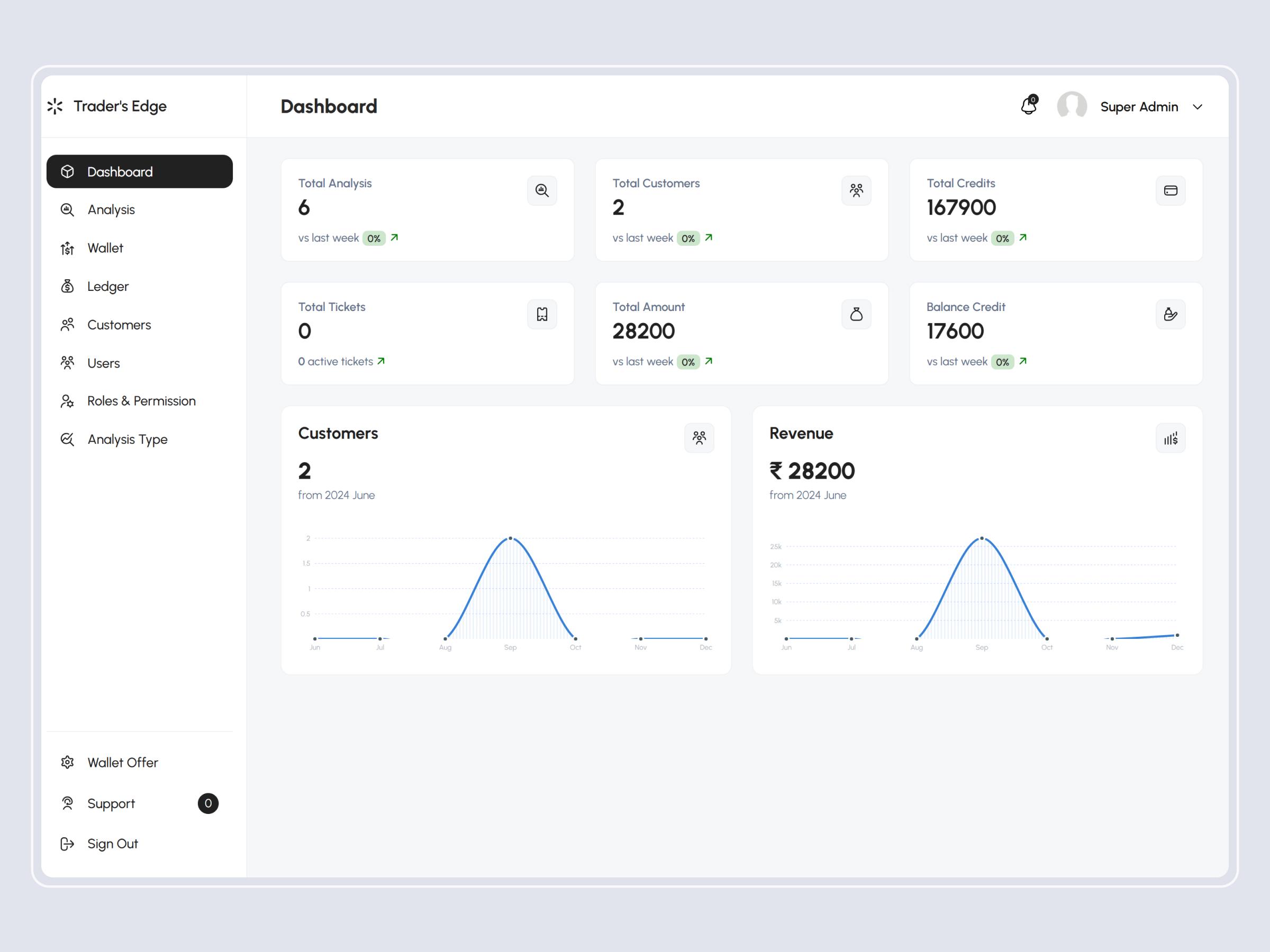 TradersEdge Platform | Craftnotion