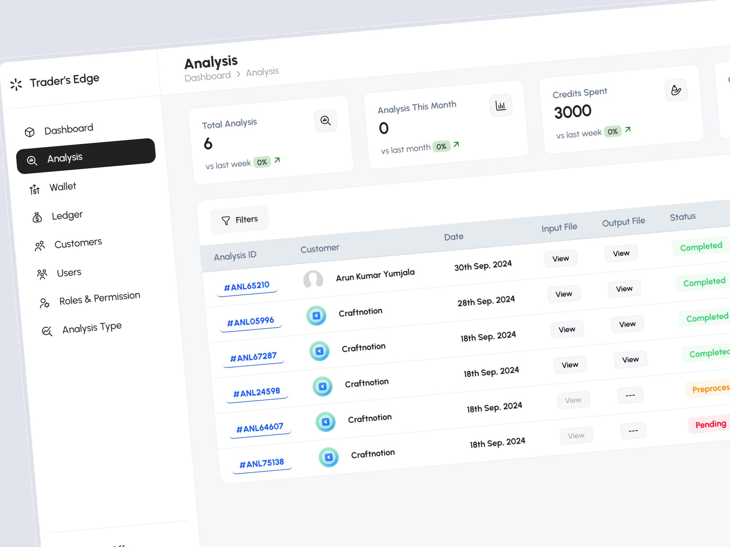 AI-driven portfolio analysis and market forecasting dashboard