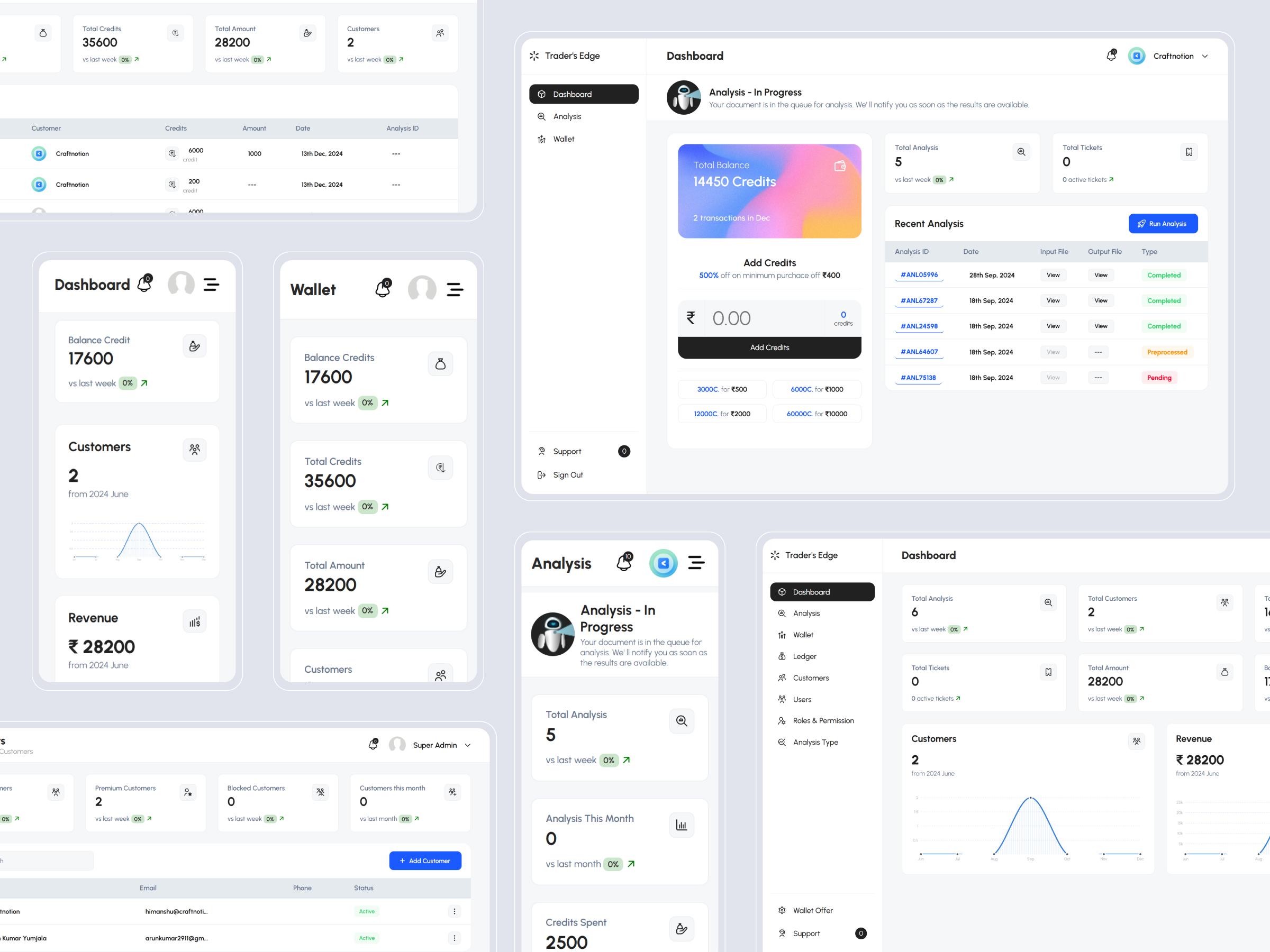 TradersEdge admin panel for monitoring users and AI analytics