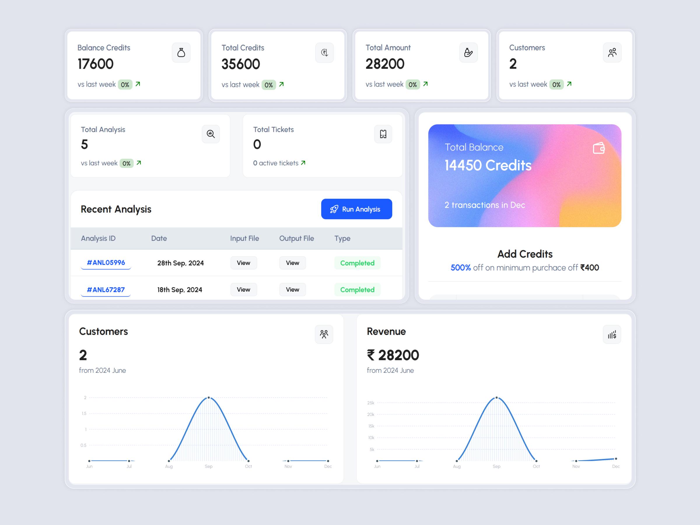 TradersEdge AI stock analysis platform with portfolio forecasting