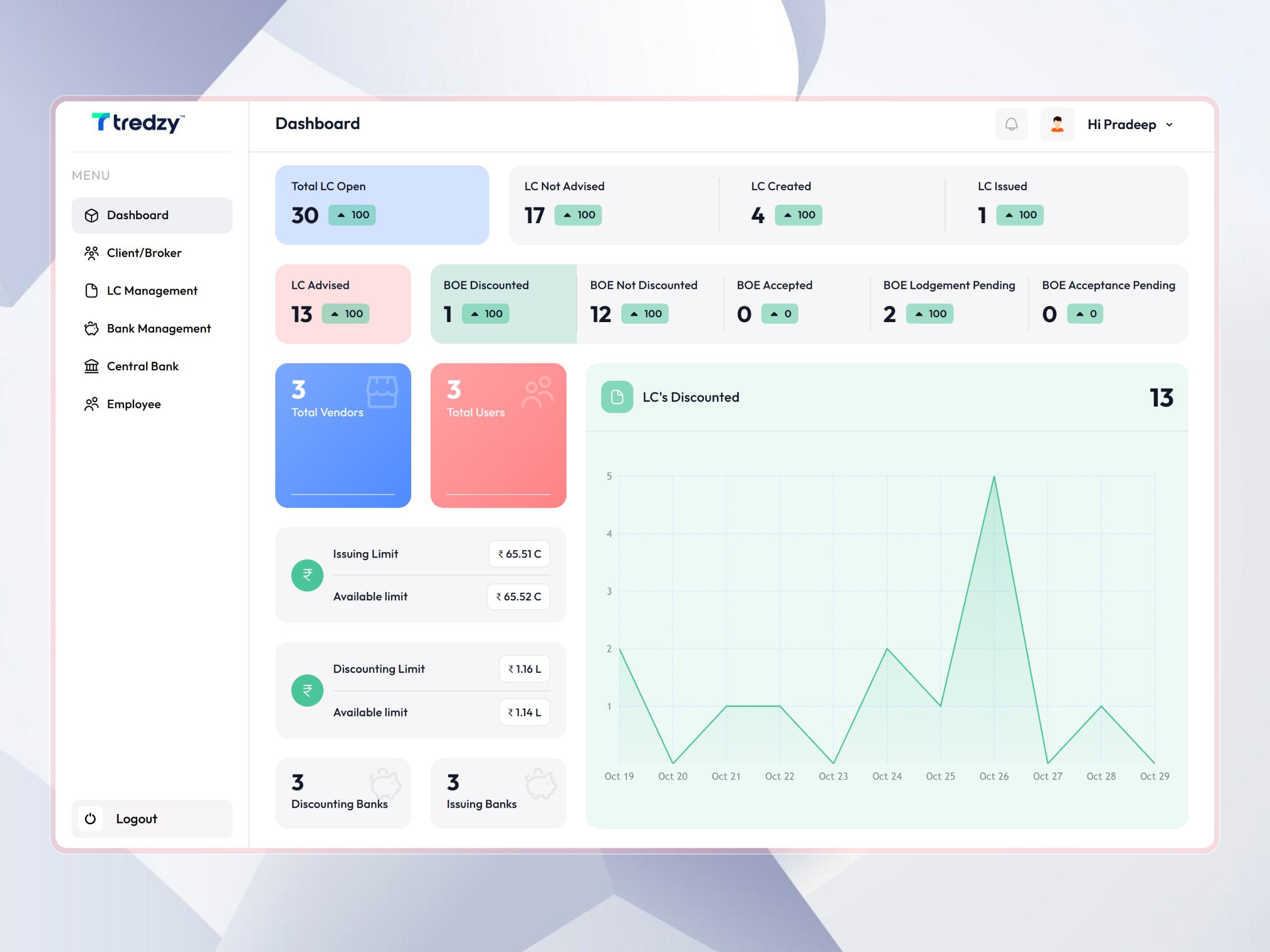 Tredzy Fintech SaaS Platform | Craftnotion