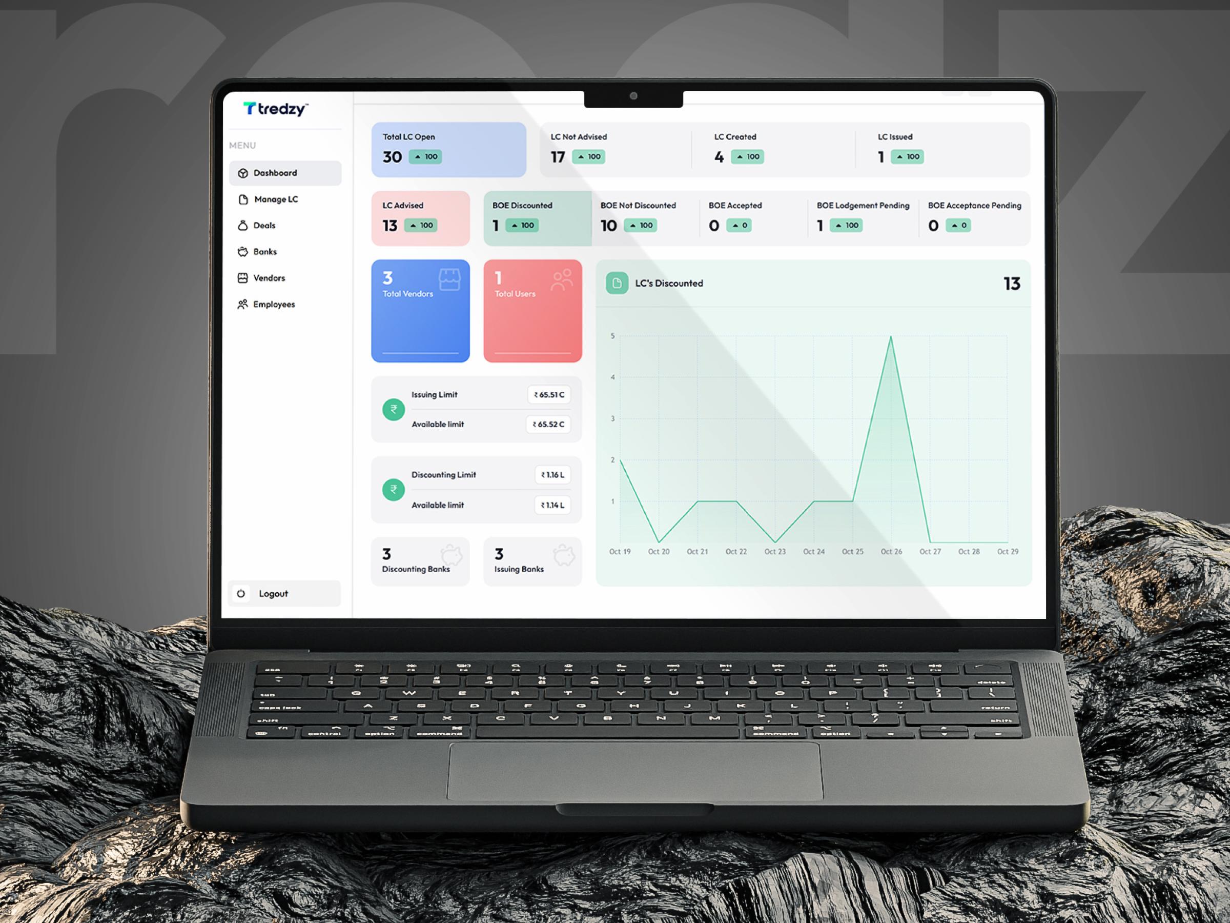 Tredzy Fintech SaaS Platform | Craftnotion