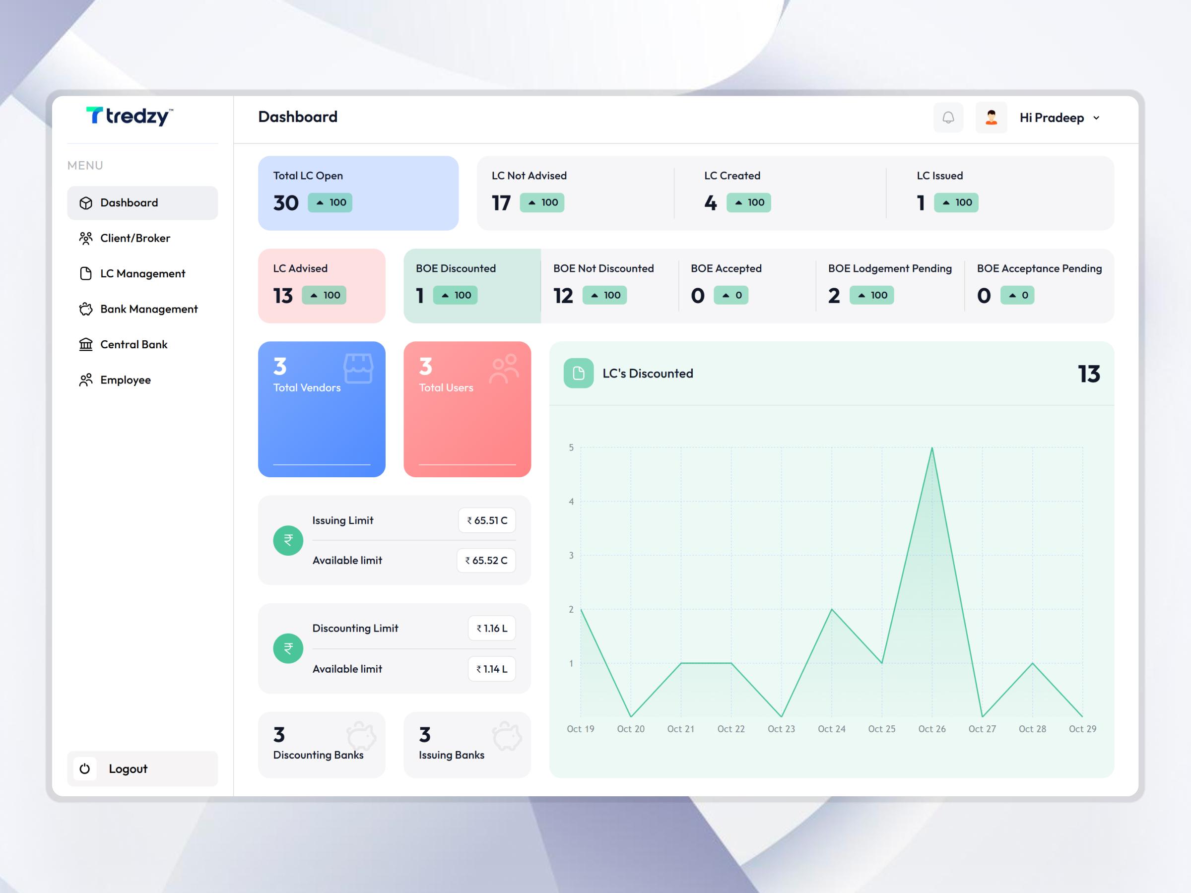 Tredzy Fintech SaaS Platform | Craftnotion