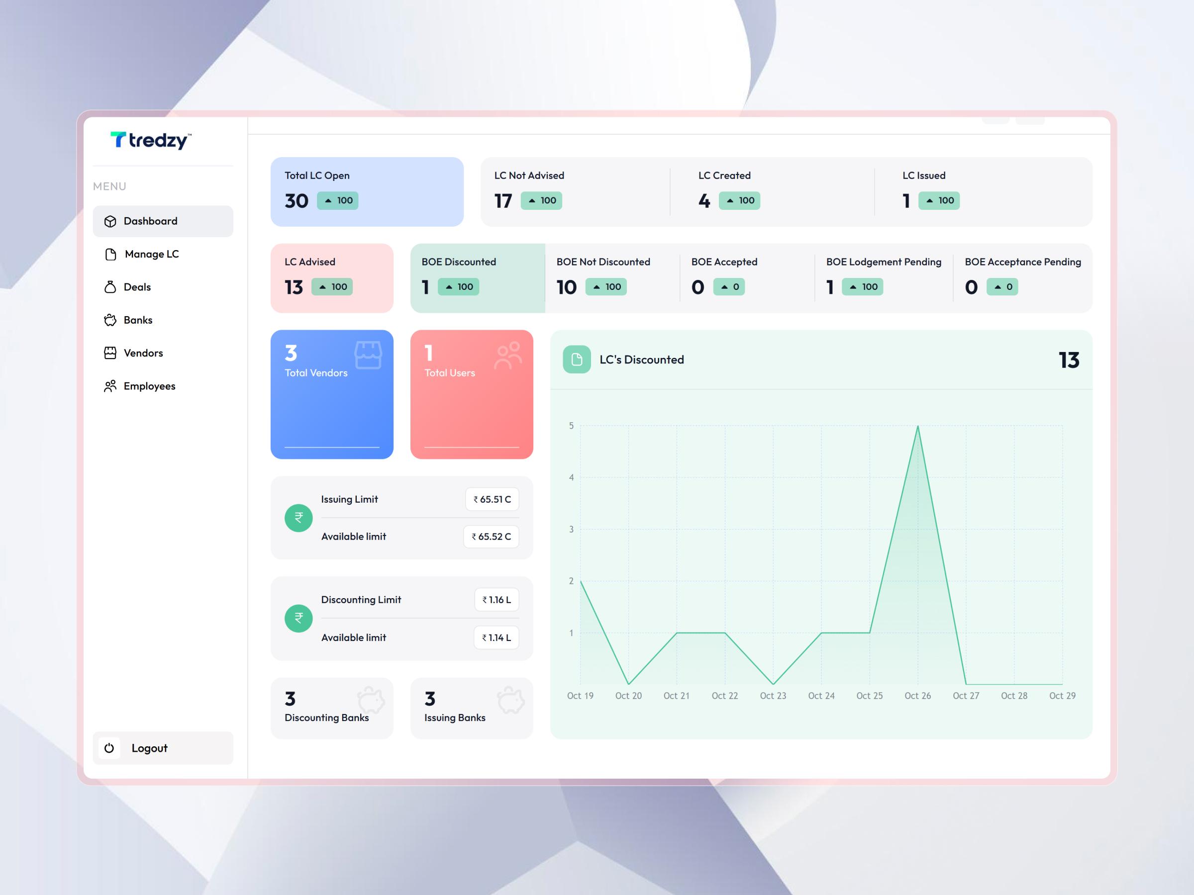 Tredzy LC Discounting Dashboard | Craftnotion