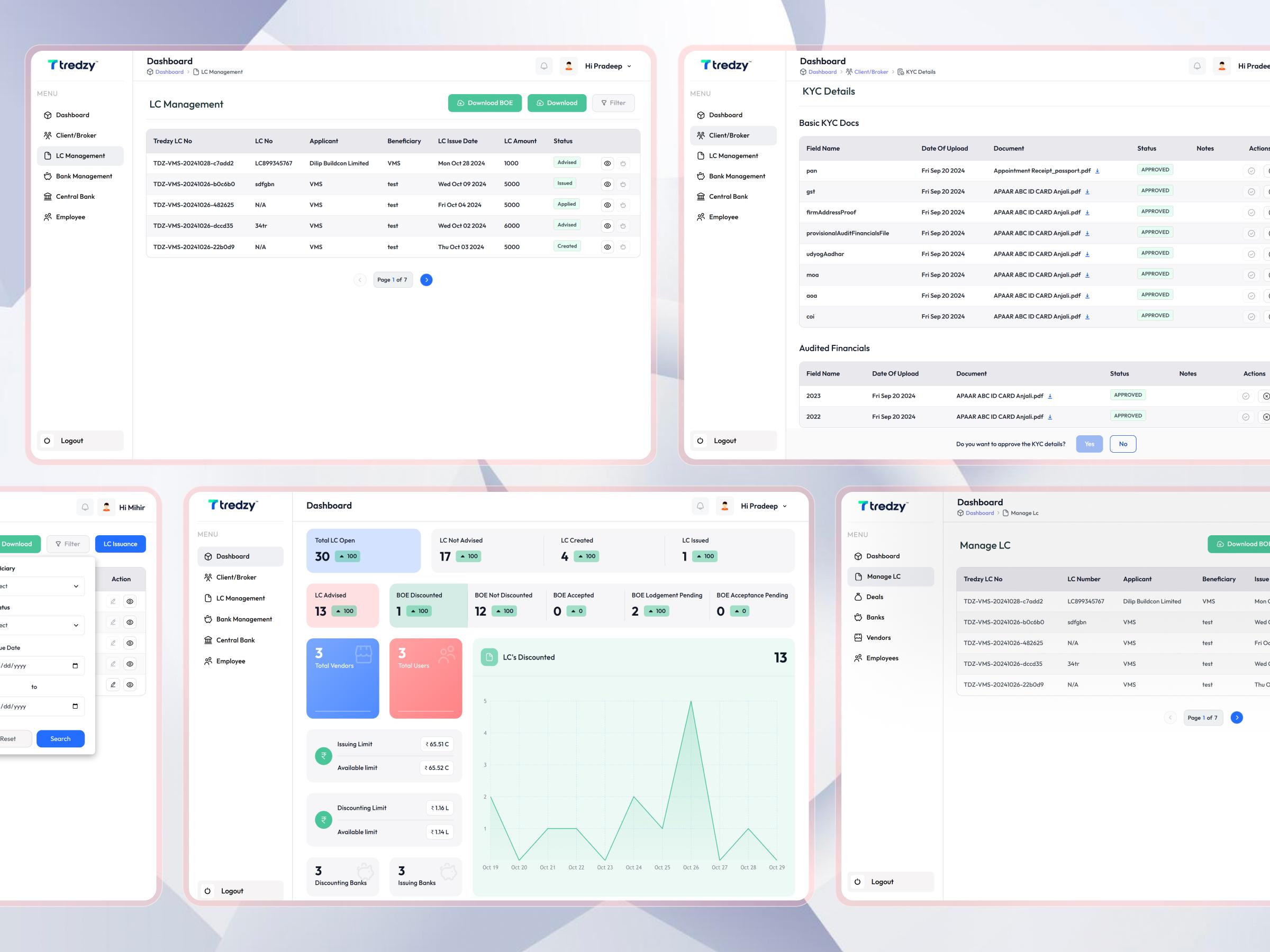 Tredzy LC Discounting Dashboard | Craftnotion