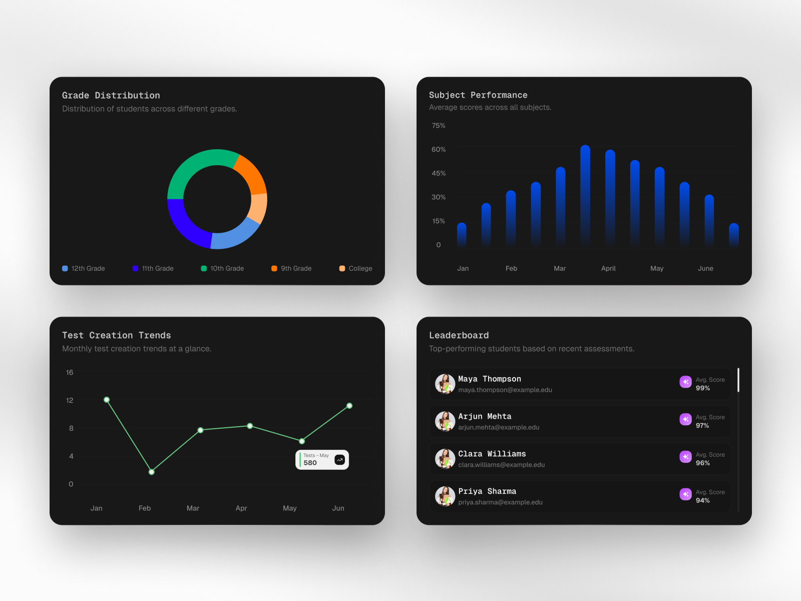 Learn AI Dashboard screenshot 3