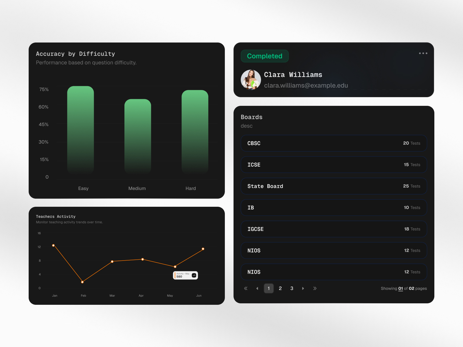 Learn AI Dashboard screenshot 9