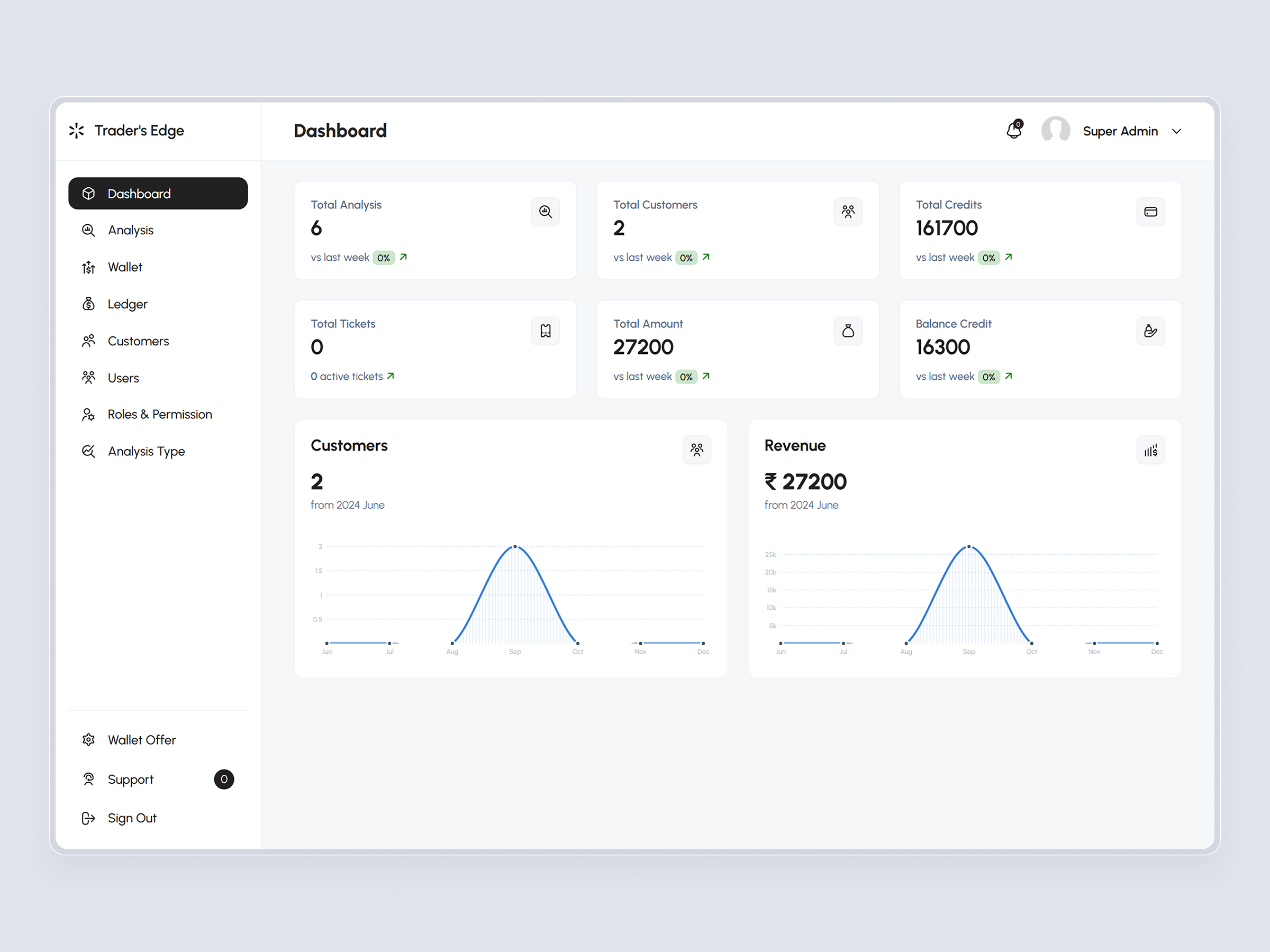 TradersEdge screenshot 9