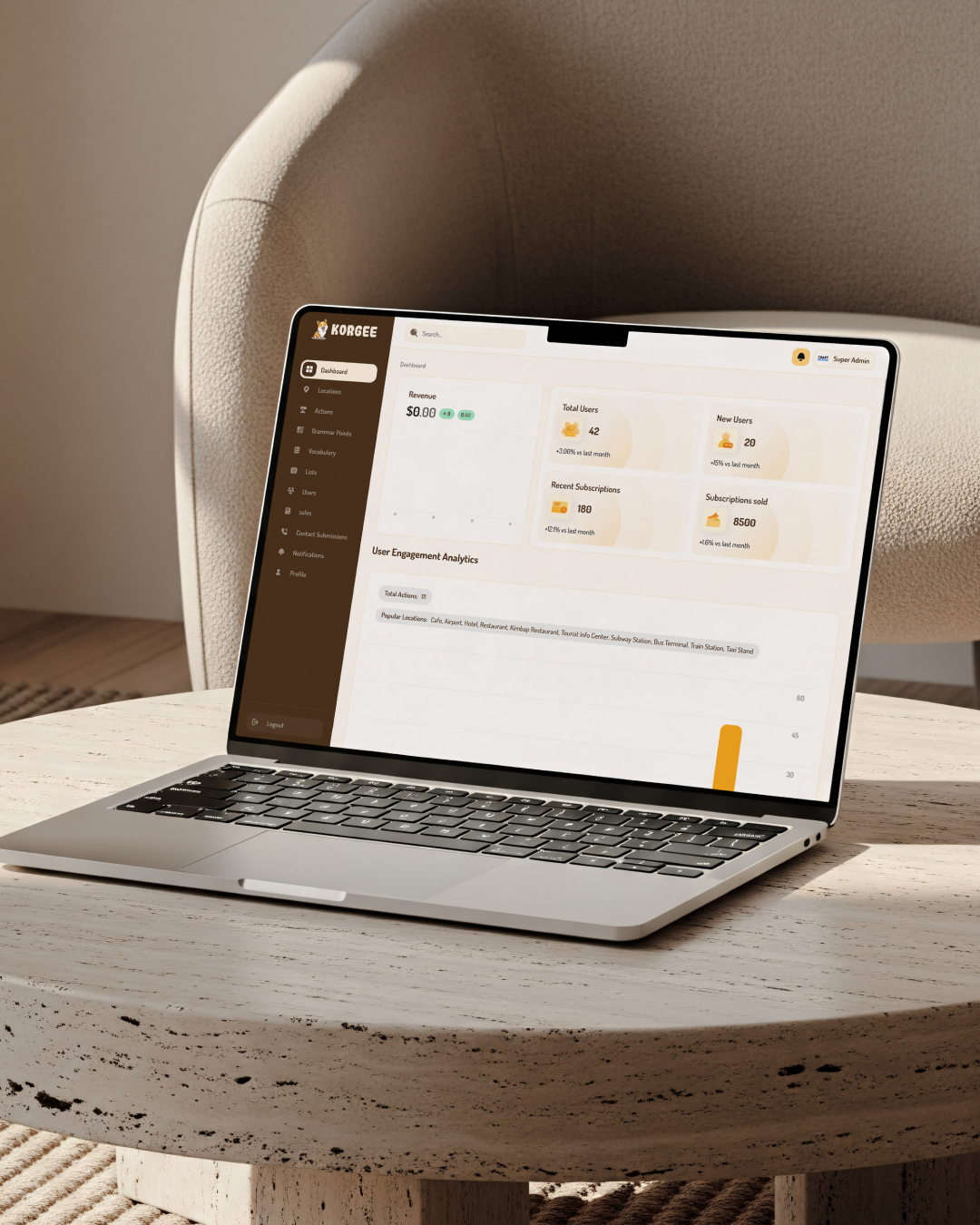 Korgee Admin Panel