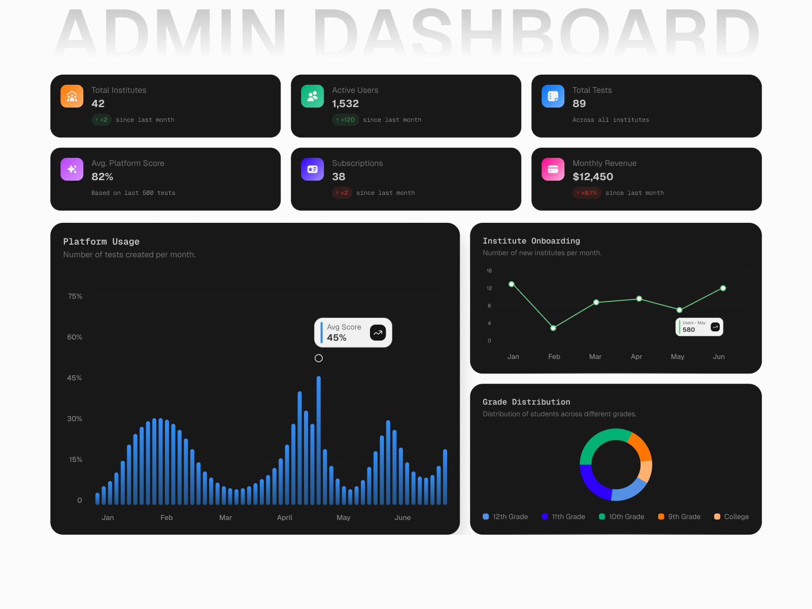 Learn AI Dashboard